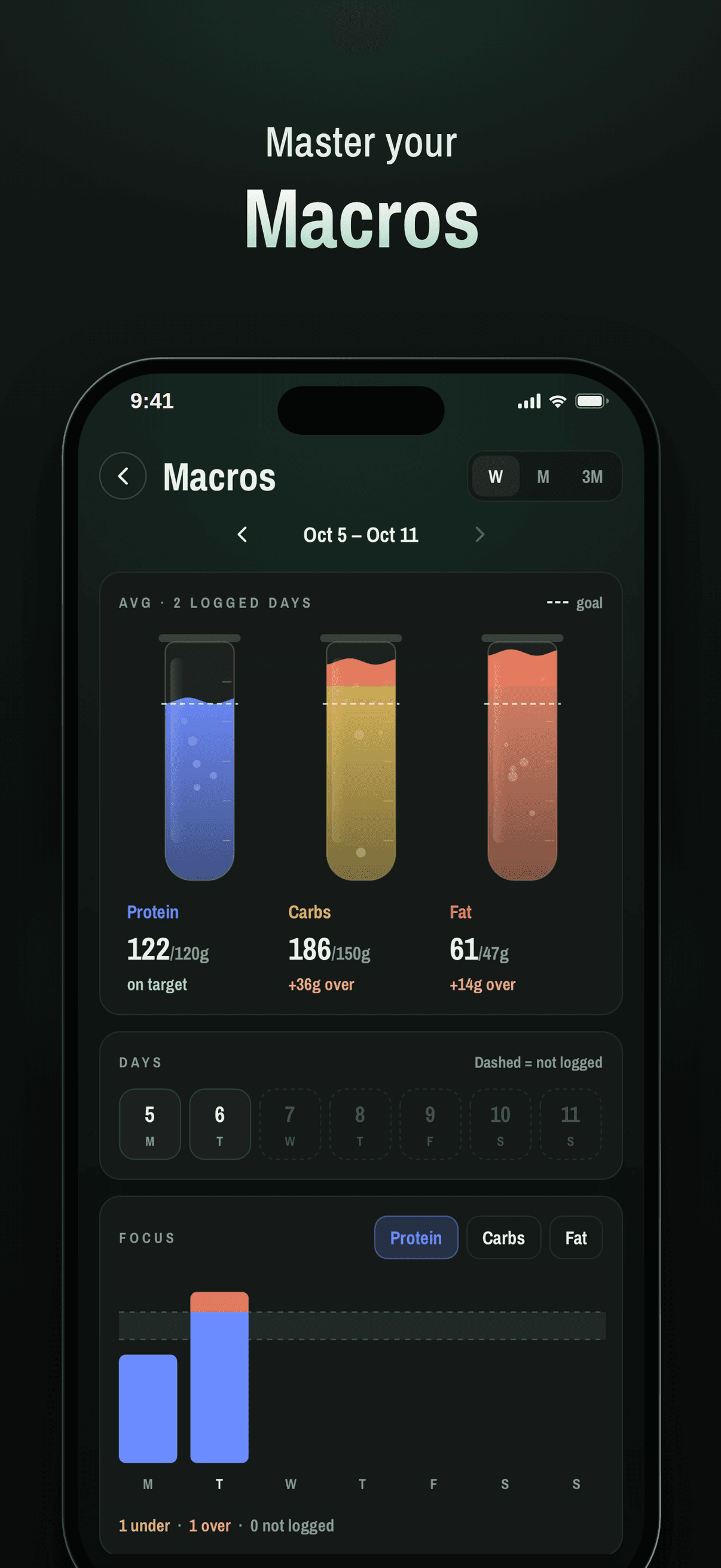 Macros: protein, carbs and fat against your goals