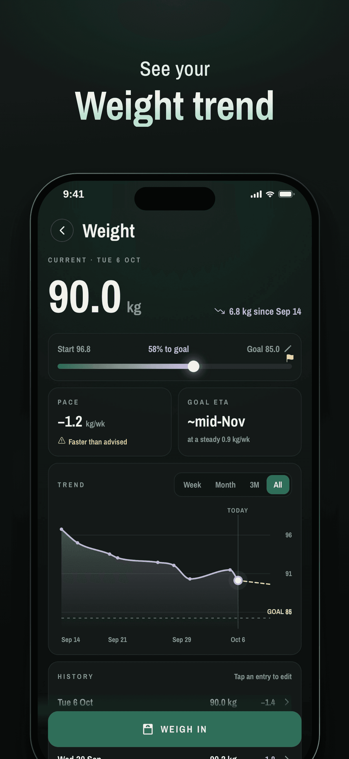 Weight trend and goal